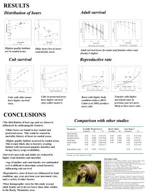 Grizzly bear distributions Grizzly bear distributions